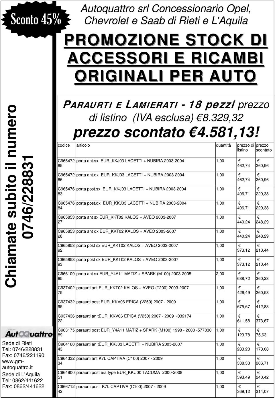 dx EUR_KKJ03 LACETTI + NUBIRA 2003-2004 1,00 406,71 porta ant sx EUR_KKT02 KALOS + AVEO 2003-2007 1,00 440,24 porta ant dx EUR_KKT02 KALOS + AVEO 2003-2007 1,00 440,24 porta post sx EUR_KKT02 KALOS +