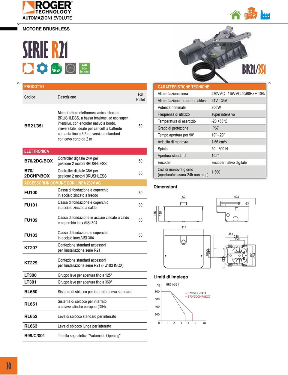 per gestione 2 motori BRUSHLESS ACCESSORI IN COMUNE CON LINEA 230V AC FU100 FU101 Cassa di fondazione e coperchio in acciaio zincato a freddo Cassa di fondazione e coperchio in acciaio zincato a