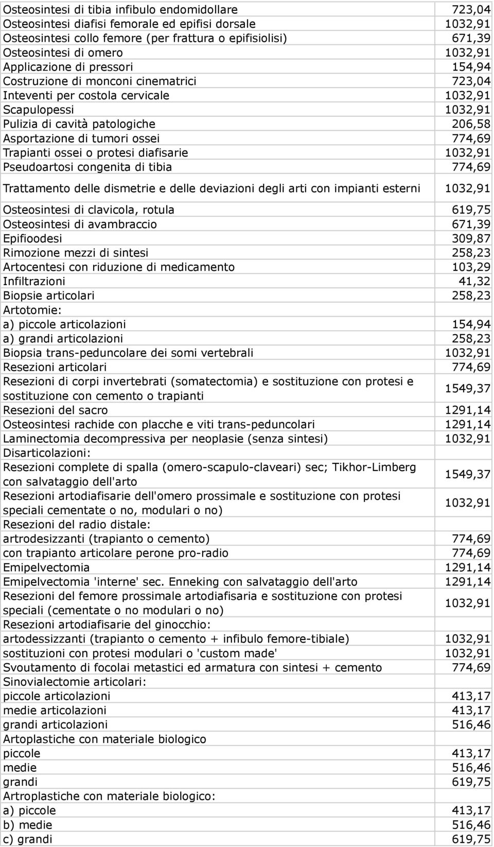 tumori ossei 774,69 Trapianti ossei o protesi diafisarie 1032,91 Pseudoartosi congenita di tibia 774,69 Trattamento delle dismetrie e delle deviazioni degli arti con impianti esterni 1032,91