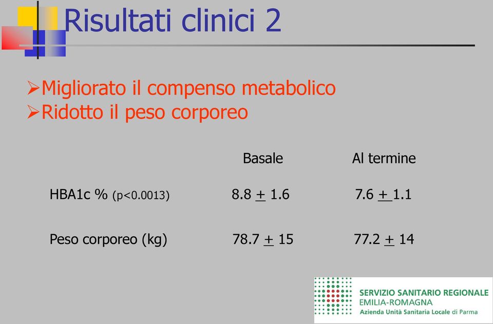 Al termine HBA1c % (p<0.0013) 8.8 + 1.6 7.