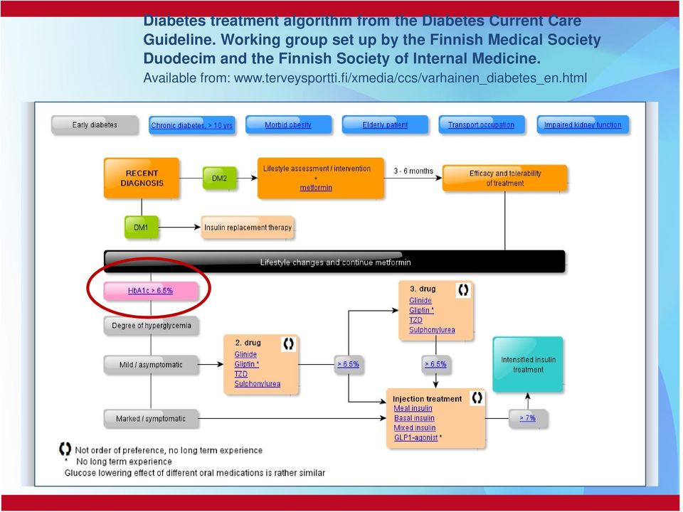 Working group set up by the Finnish Medical Society Duodecim