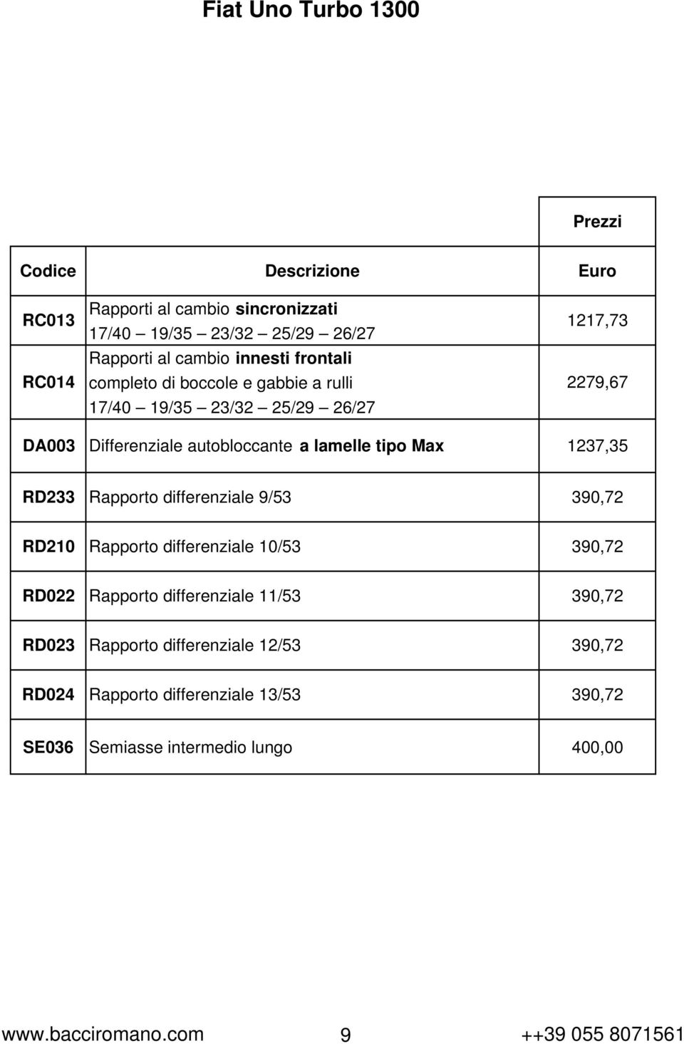 RD233 Rapporto differenziale 9/53 390,72 RD210 Rapporto differenziale 10/53 390,72 RD022 Rapporto differenziale 11/53 390,72 RD023 Rapporto