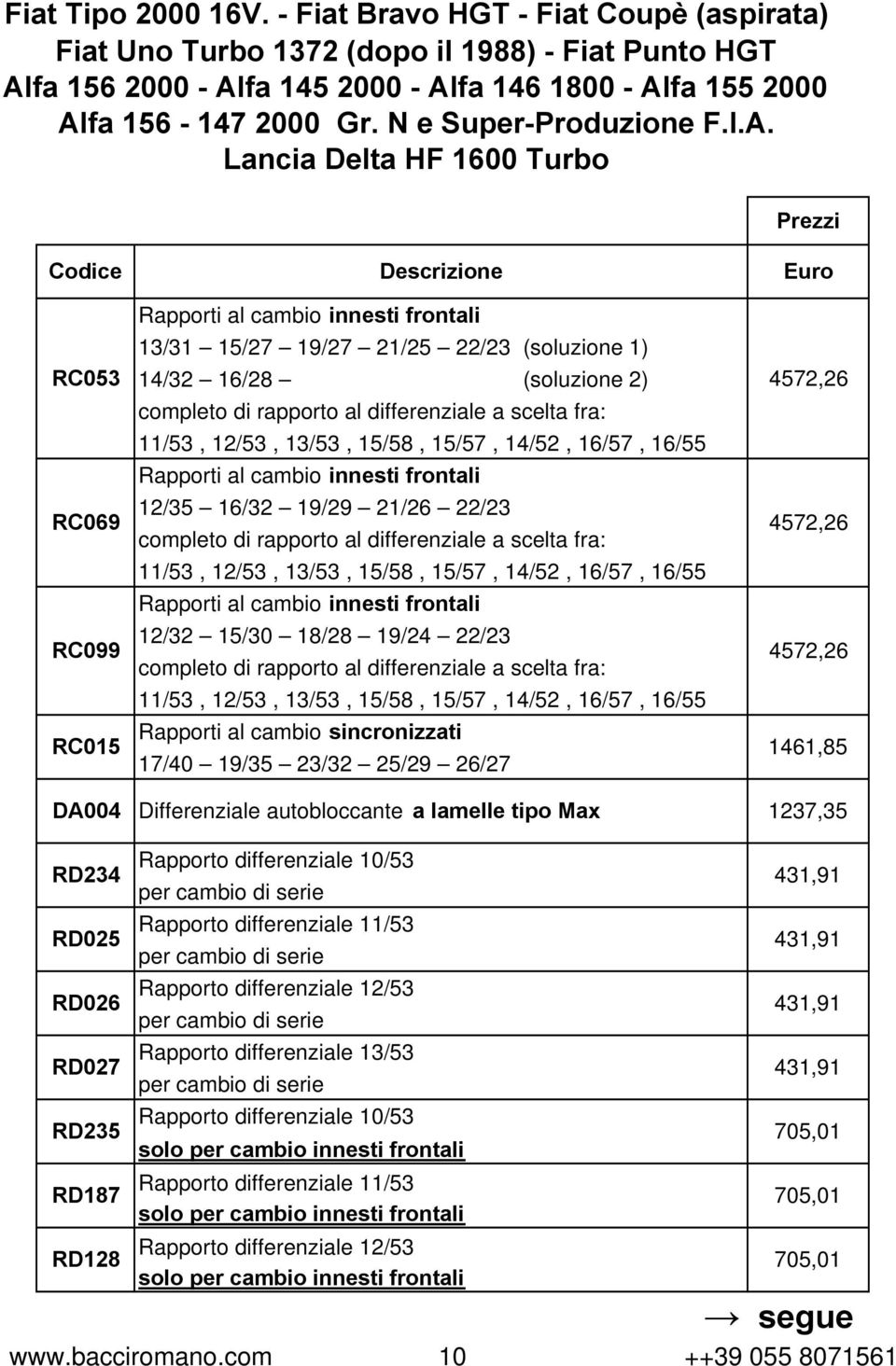 Lancia Delta HF 1600 Turbo Rapporti al cambio innesti frontali 13/31 15/27 19/27 21/25 22/23 (soluzione 1) RC053 14/32 16/28 (soluzione 2) 4572,26 RC069 RC099 RC015 completo di rapporto al