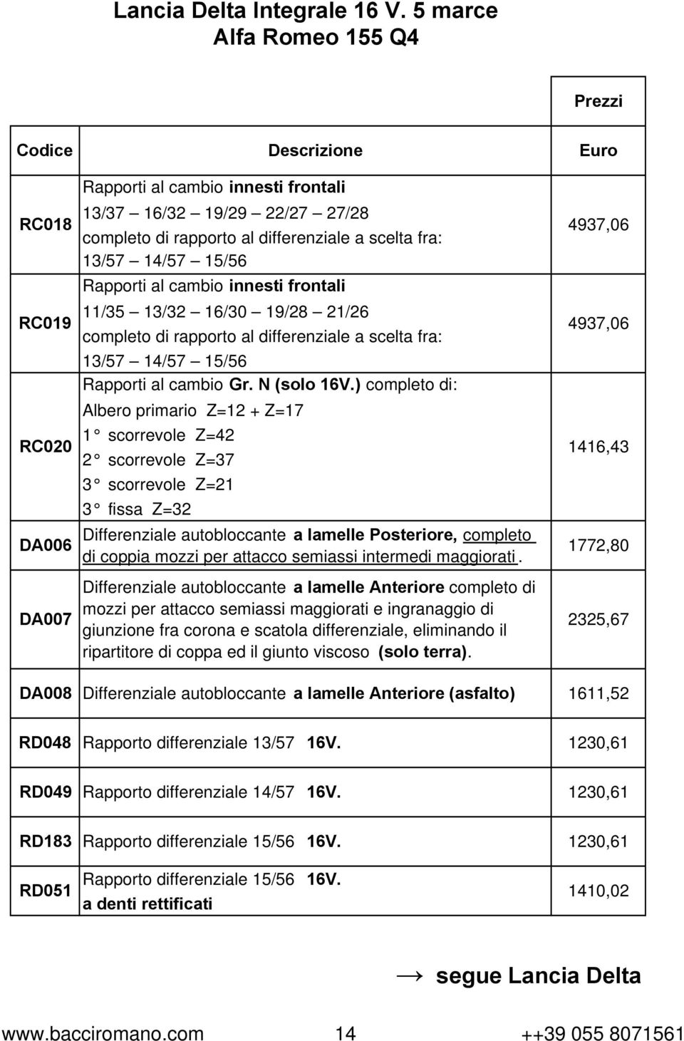 innesti frontali 11/35 13/32 16/30 19/28 21/26 completo di rapporto al differenziale a scelta fra: 13/57 14/57 15/56 Rapporti al cambio Gr. N (solo 16V.