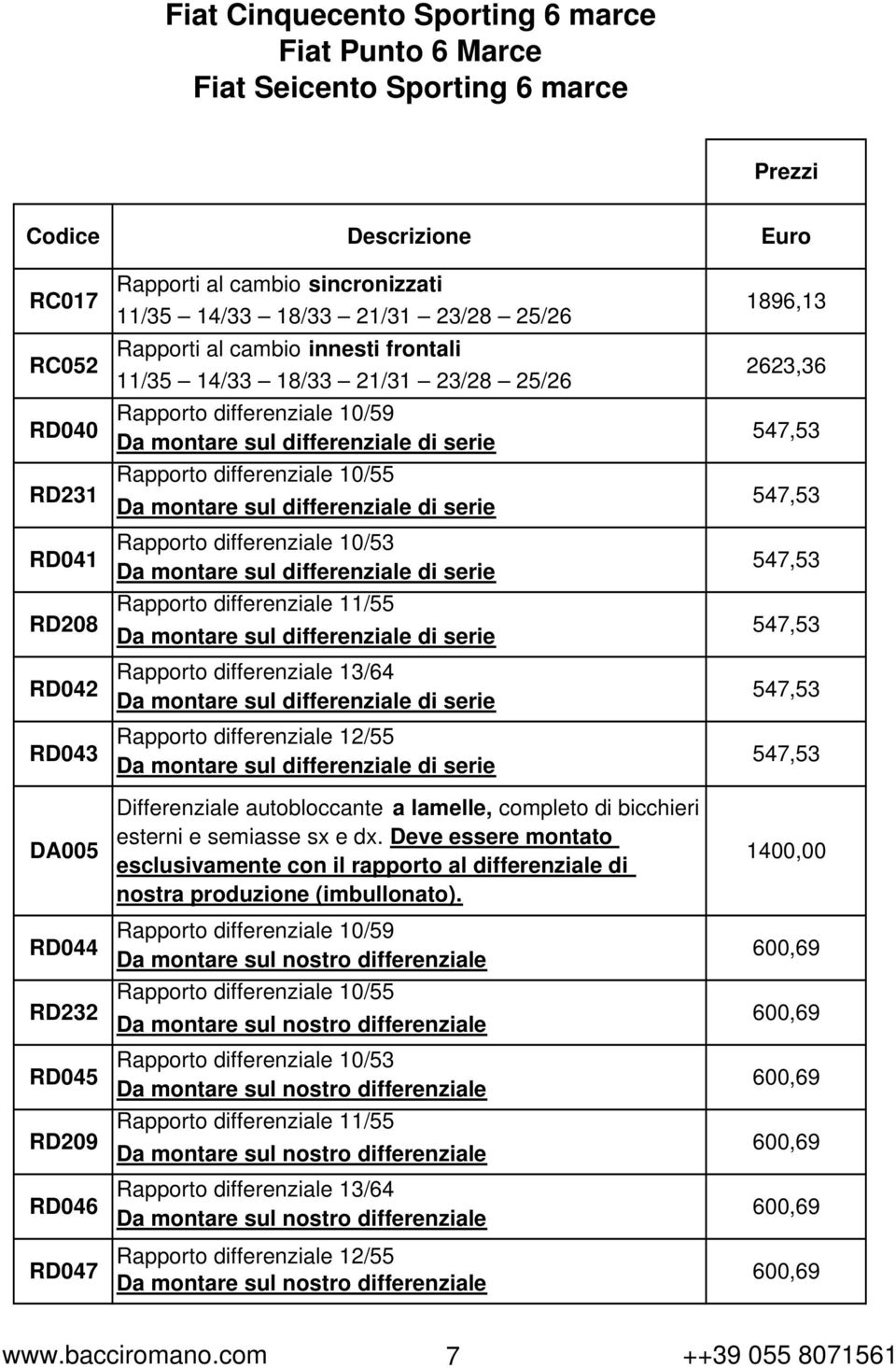 differenziale di serie Rapporto differenziale 10/53 Da montare sul differenziale di serie Rapporto differenziale 11/55 Da montare sul differenziale di serie Rapporto differenziale 13/64 Da montare