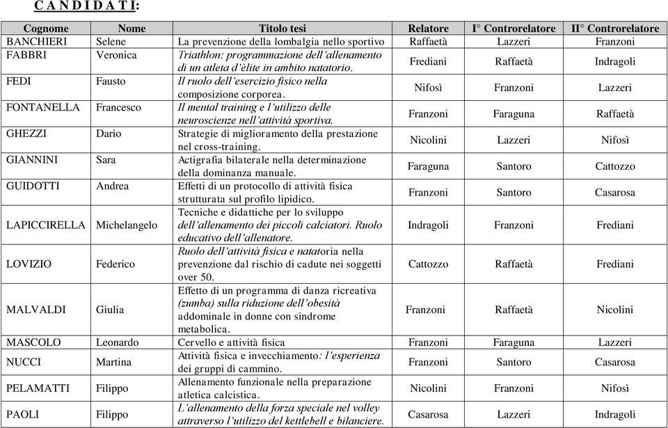 Nifosì Franzoni Lazzeri FONTANELLA Francesco Il mental training e l utilizzo delle neuroscienze nell attività sportiva.