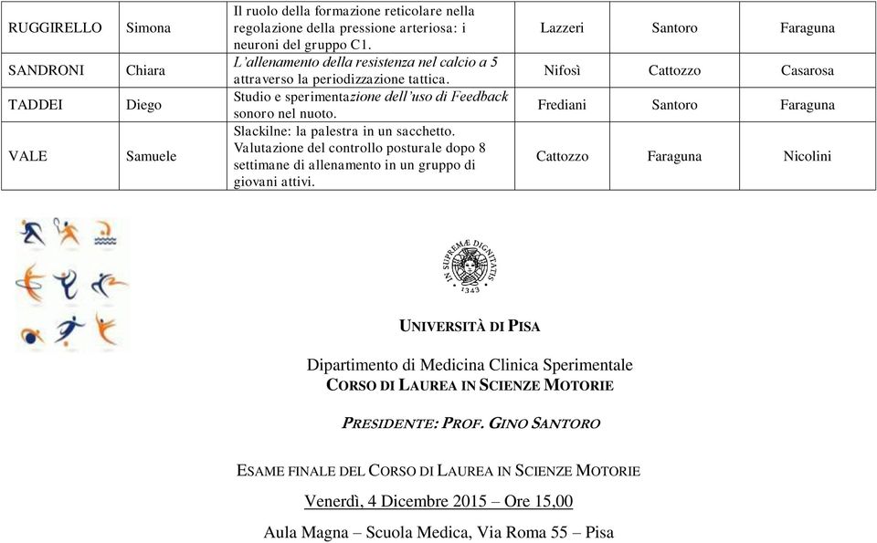 Valutazione del controllo posturale dopo 8 settimane di allenamento in un gruppo di giovani attivi.