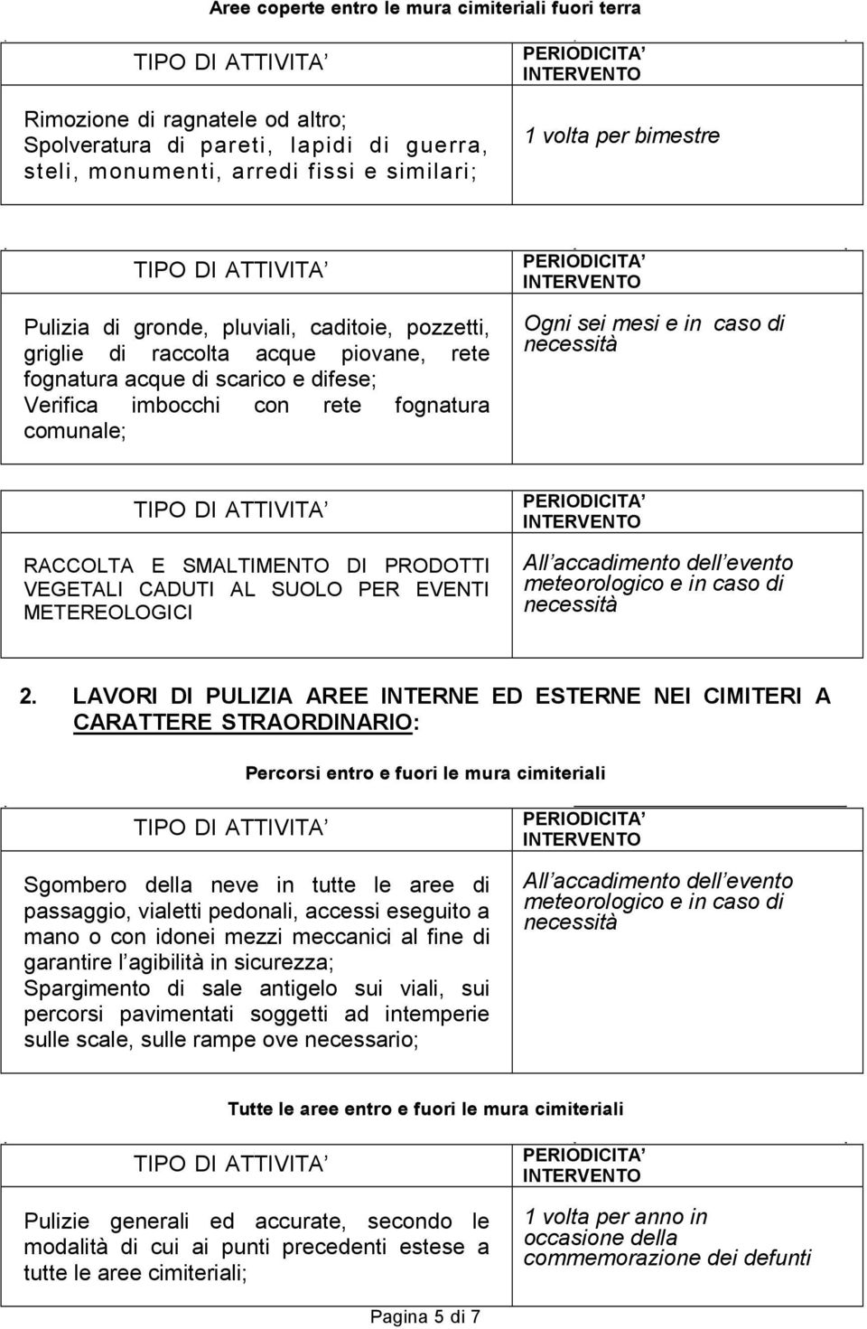 necessità RACCOLTA E SMALTIMENTO DI PRODOTTI VEGETALI CADUTI AL SUOLO PER EVENTI METEREOLOGICI All accadimento dell evento meteorologico e in caso di necessità 2.