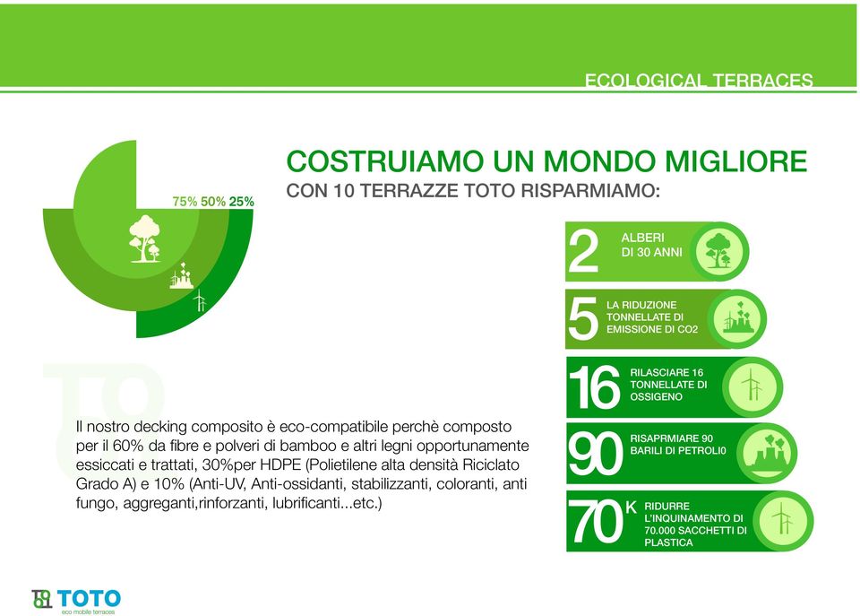 opportunamente essiccati e trattati, 30%per HDPE (Polietilene alta densità Riciclato Grado A) e 10% (Anti-UV, Anti-ossidanti, stabilizzanti, coloranti,