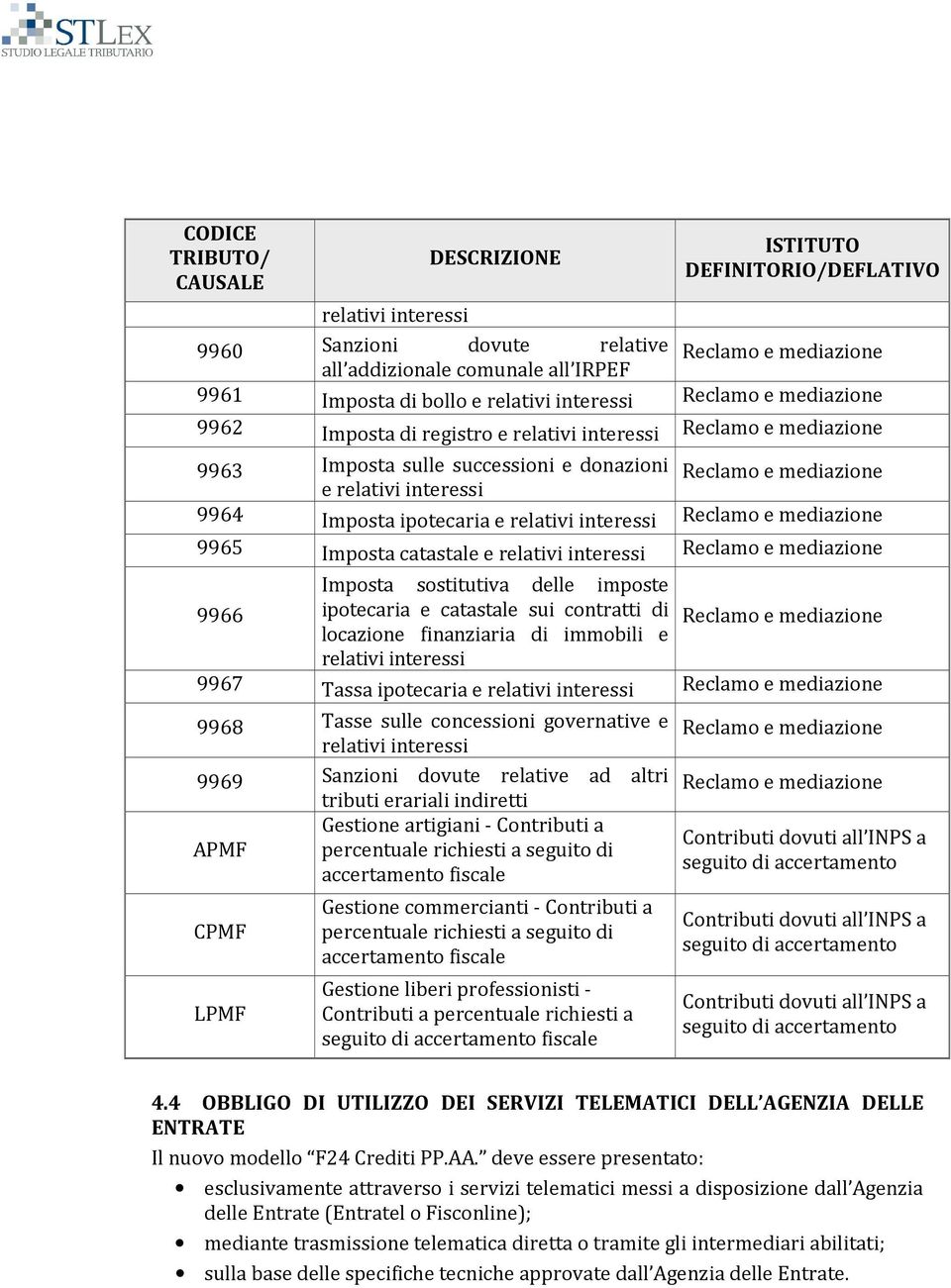 catastale sui contratti di Reclamo e mediazione locazione finanziaria di immobili e 9967 Tassa ipotecaria e Reclamo e mediazione 9968 Tasse sulle concessioni governative e 9969 Sanzioni dovute