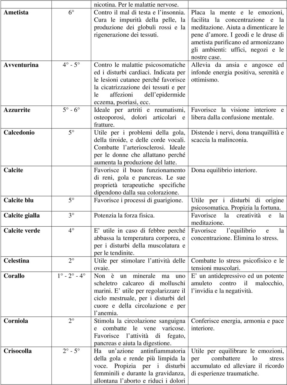 Indicata per le lesioni cutanee perché favorisce la cicatrizzazione dei tessuti e per le affezioni dell epidermide eczema, psoriasi, ecc.