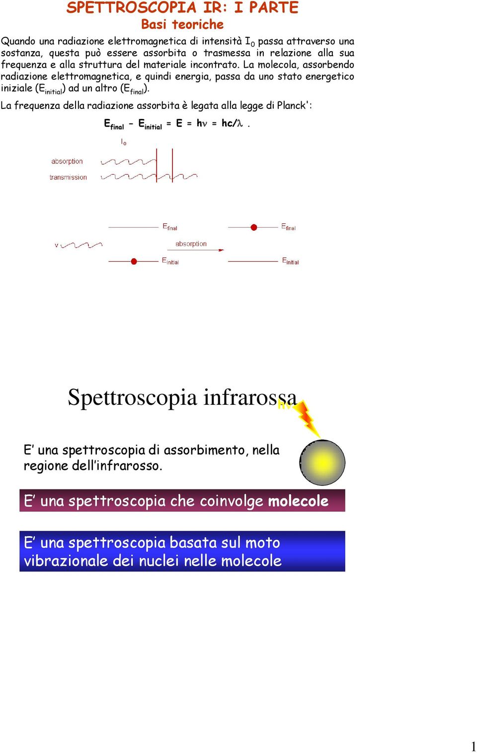 La molecola, assorbendo radiazione elettromagnetica, e quindi energia, passa da uno stato energetico iniziale (E initial ) ad un altro (E final ).