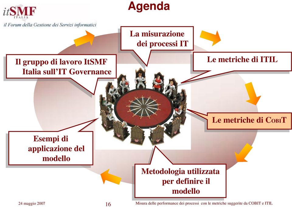 Le metriche di di COBIT Esempi di di applicazione del del modello