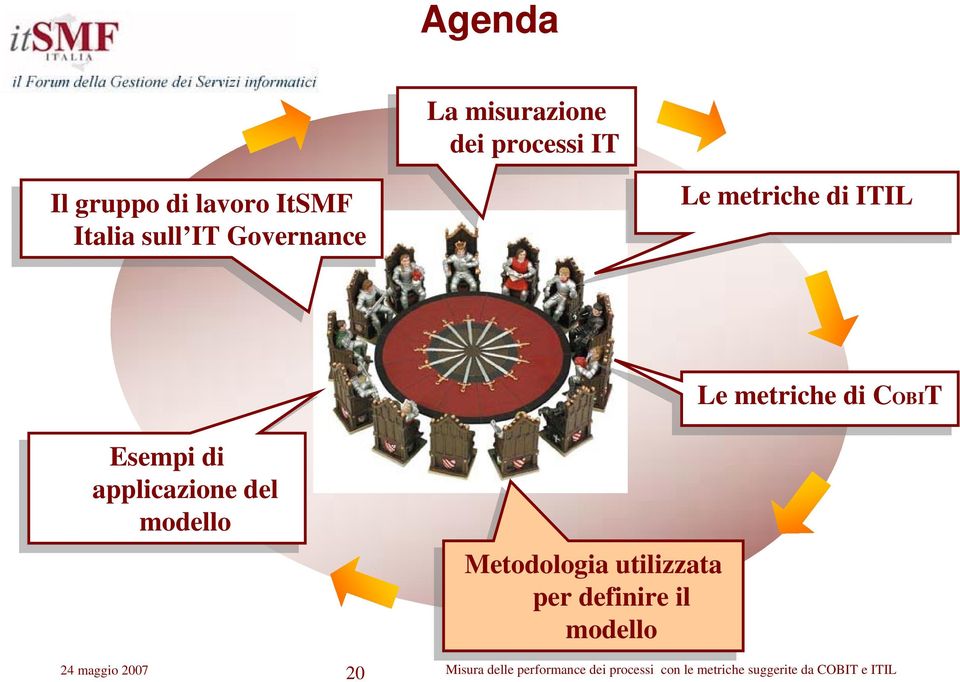 Le metriche di di COBIT Esempi di di applicazione del del modello