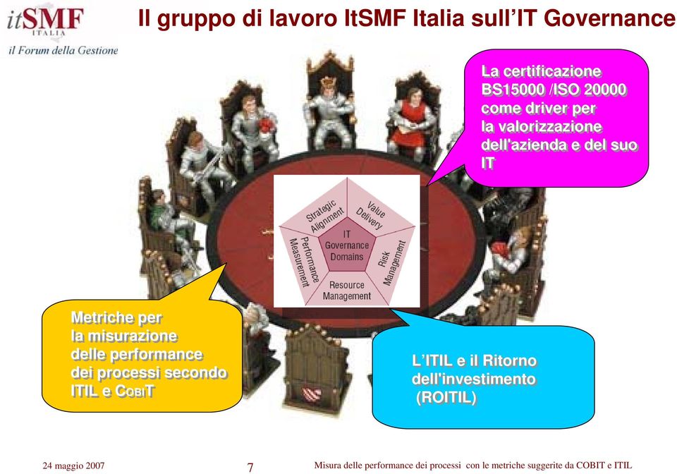 suo IT Metriche per la misurazione delle performance dei processi