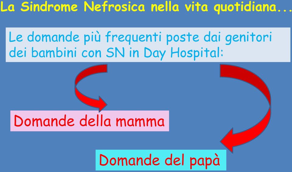 .. Le domande più frequenti poste dai