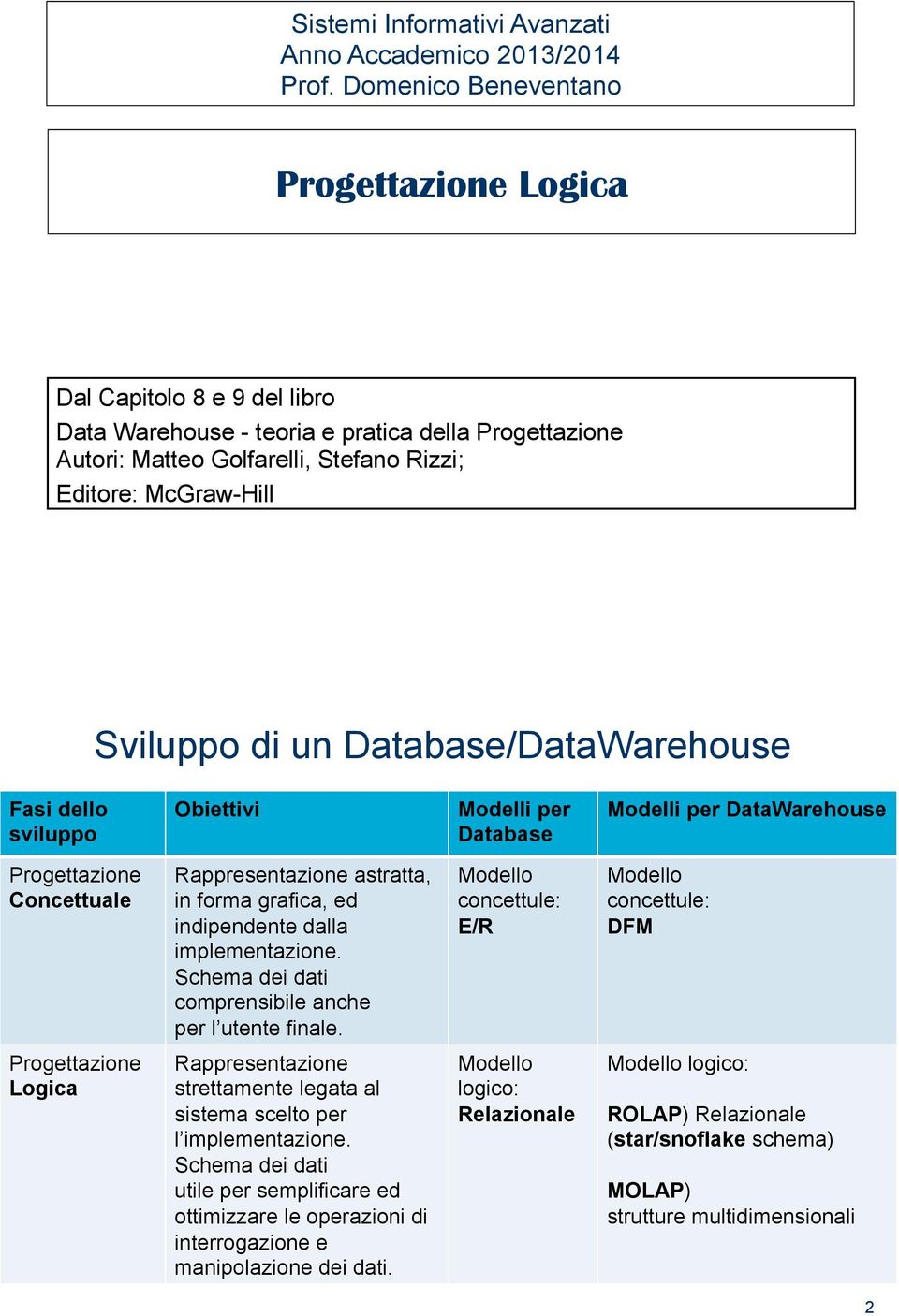 un Database/DataWarehouse Fasi dello sviluppo Obiettivi Modelli per Database Modelli per DataWarehouse Progettazione Concettuale Rappresentazione astratta, in forma grafica, ed indipendente dalla