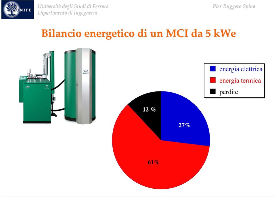 elettrica energia