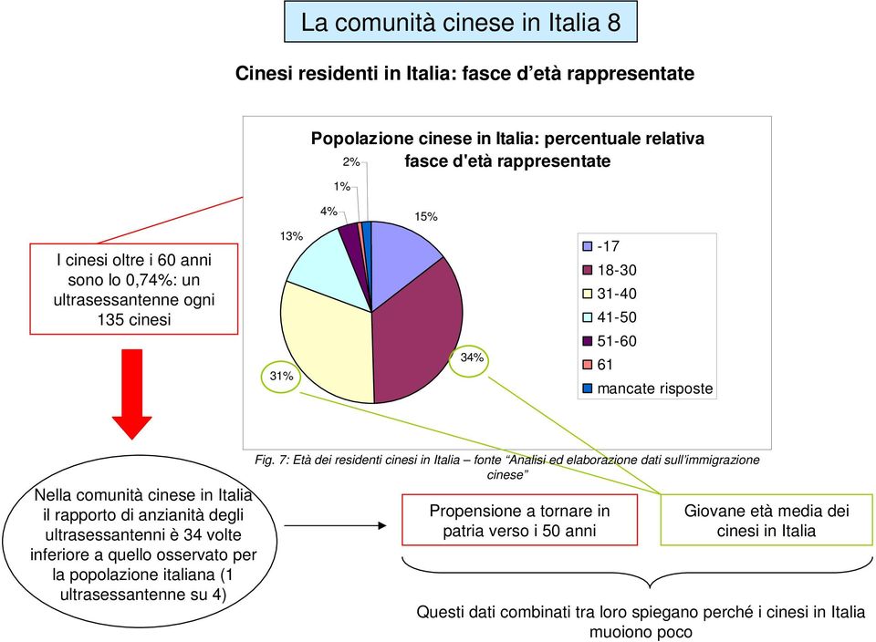 degli ultrasessantenni è 34 volte inferiore a quello osservato per la popolazione italiana (1 ultrasessantenne su 4) Fig.