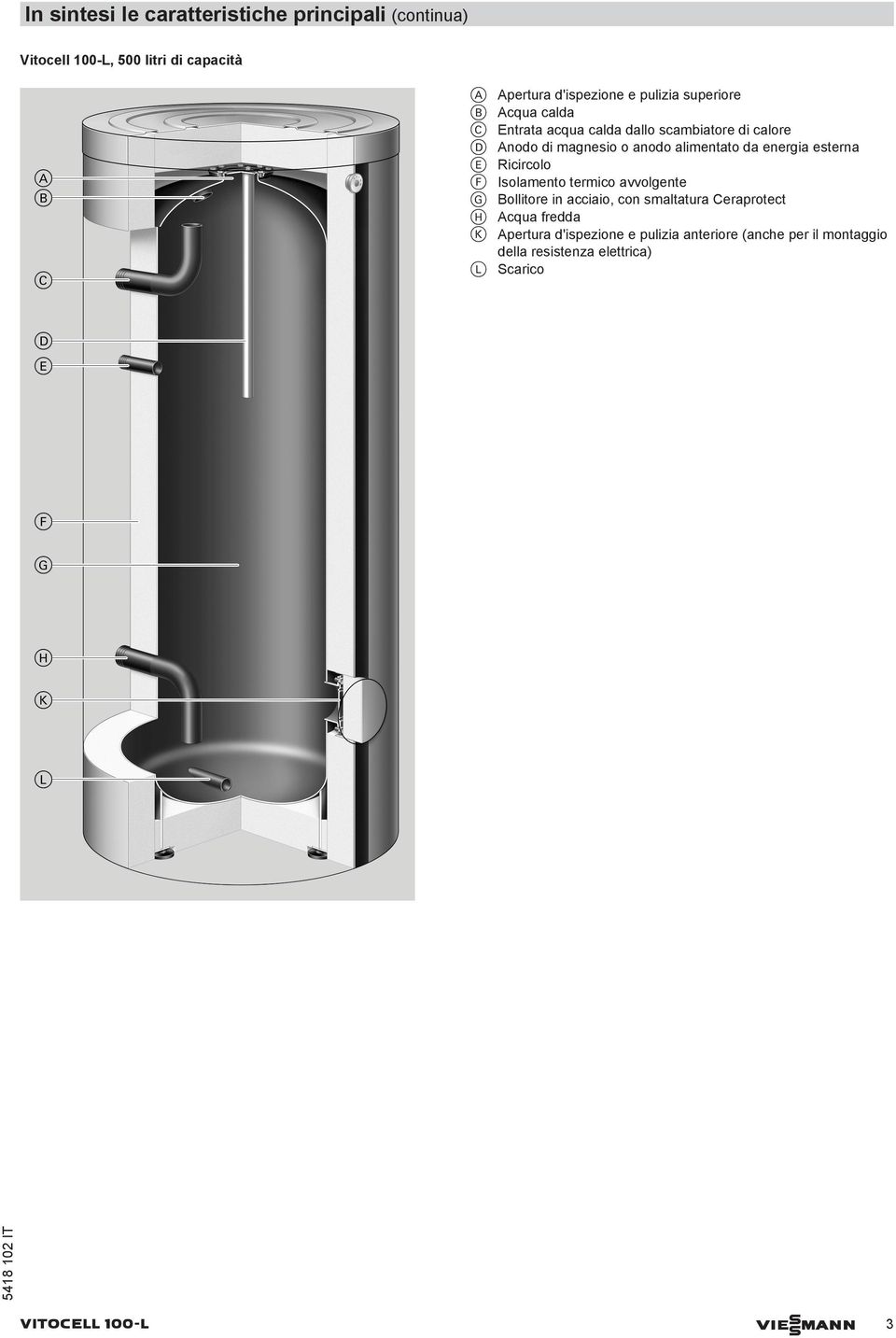 esterna E Ricircolo F Isolamento termico avvolgente G Bollitore in acciaio, con smaltatura Ceraprotect H Acqua fredda K