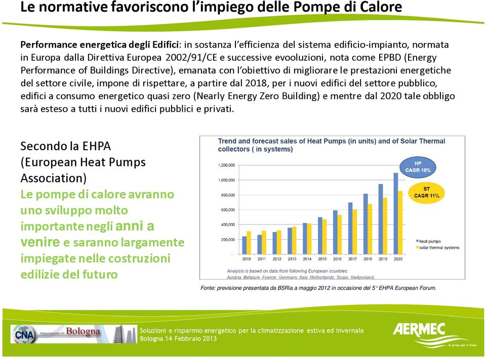 rispettare, a partire dal 2018, per i nuovi edifici del settore pubblico, edifici a consumo energetico quasi zero (Nearly Energy Zero Building) e mentre dal 2020 tale obbligo sarà esteso a tutti i