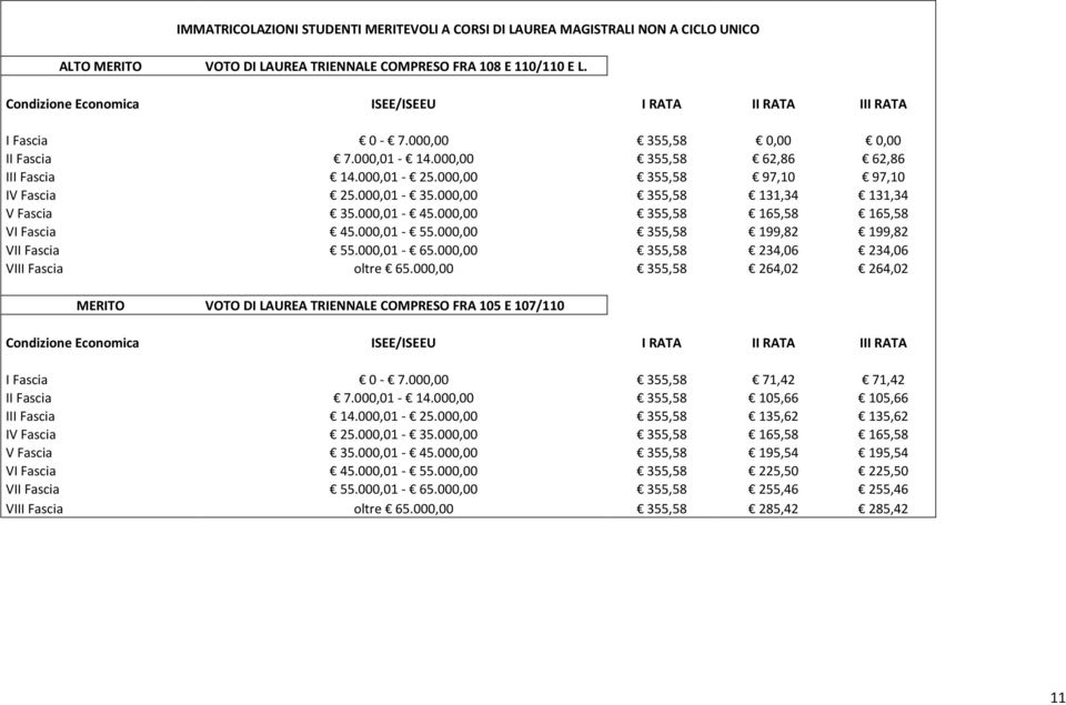 000,00 355,58 165,58 165,58 VI Fascia 45.000,01-55.000,00 355,58 199,82 199,82 VII Fascia 55.000,01-65.000,00 355,58 234,06 234,06 VIII Fascia oltre 65.