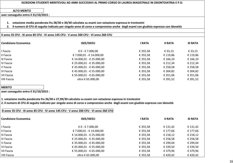 il numero di CFU di seguito indicato per singolo anno di corso e comprensivo anche degli esami con giudizio espresso con idoneità II anno 35 CFU - III anno 85 CFU - IV anno 145 CFU - V anno 200 CFU -