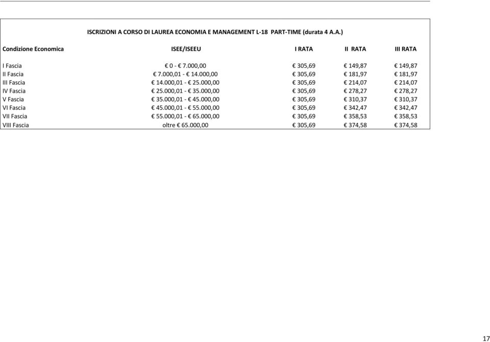 000,00 305,69 214,07 214,07 IV Fascia 25.000,01-35.000,00 305,69 278,27 278,27 V Fascia 35.000,01-45.