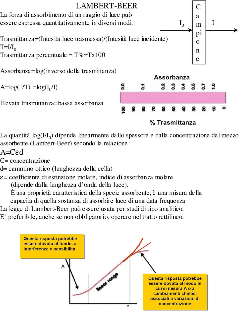 trasmittanza=bassa assorbanza m pi o n e La quantità log(i/i 0 ) dipende linearmente dallo spessore e dalla concentrazione del mezzo assorbente (Lambert-Beer) secondo la relazione: A=Cεd C=