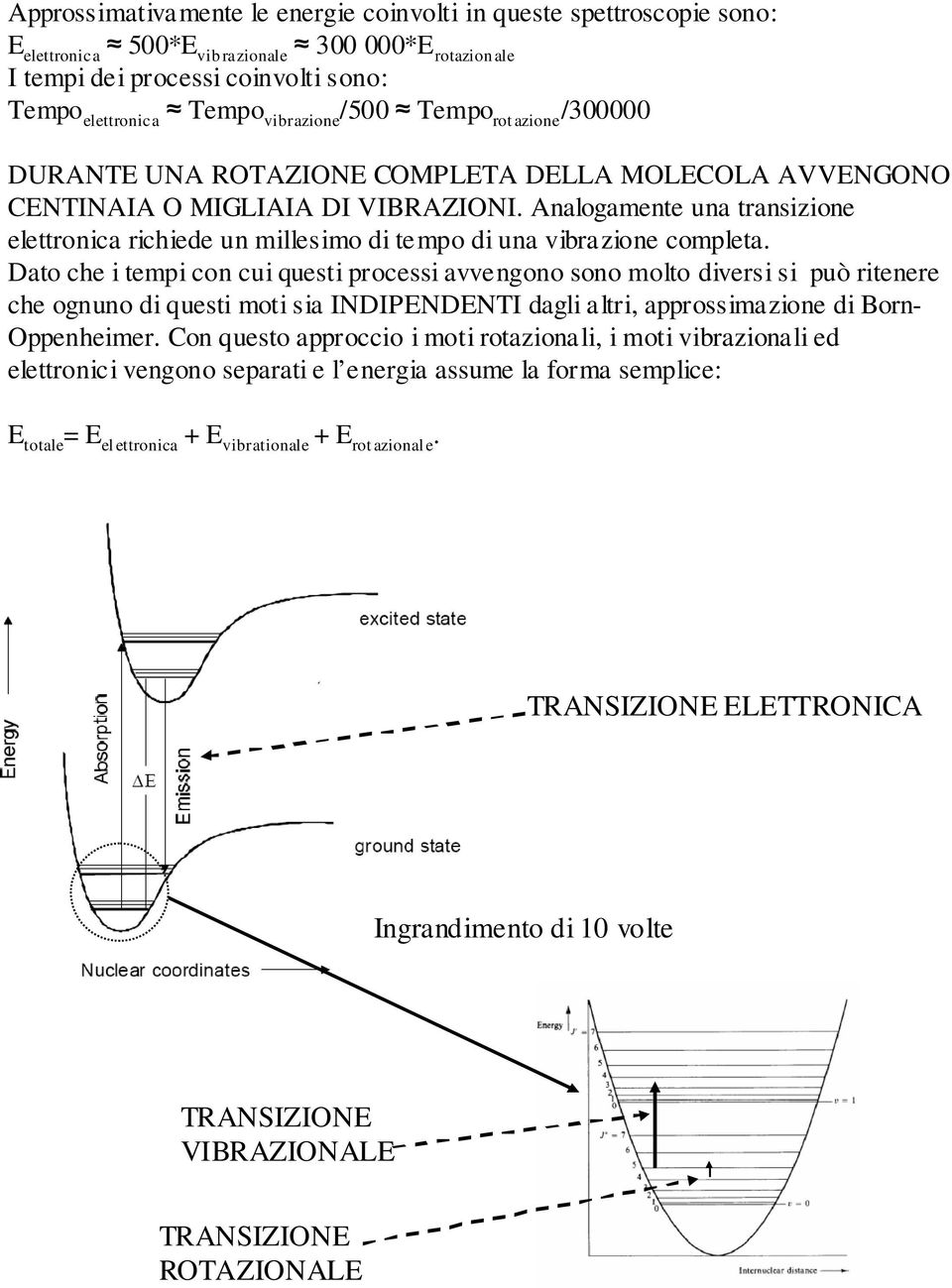 Analogamente una transizione elettronica richiede un millesimo di tempo di una vibrazione completa.