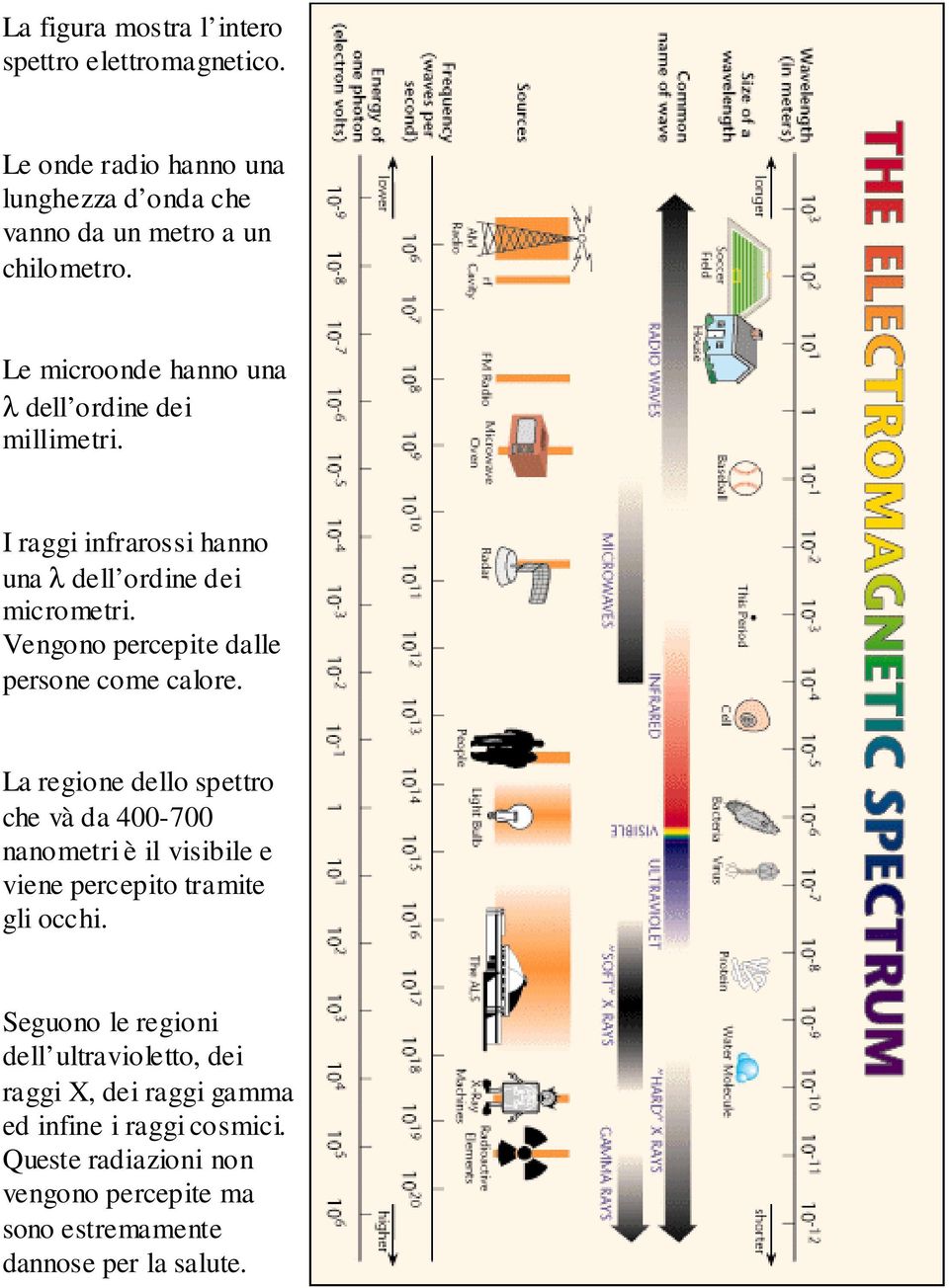 Vengono percepite dalle persone come calore.