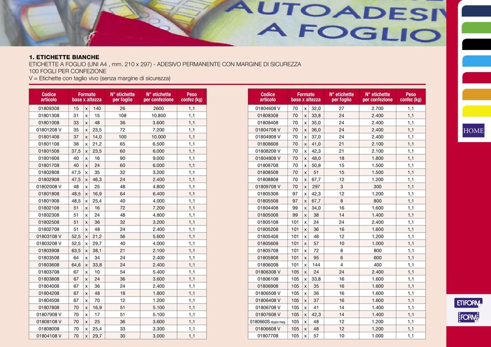 Peso confez (kg) 01809308 15 x 140 26 2600 1,1 01801308 31 x 15 108 10.800 1,1 01801008 33 x 48 36 3.600 1,1 01801208 V 35 x 23,5 72 7.200 1,1 01801408 37 x 14,0 100 10.