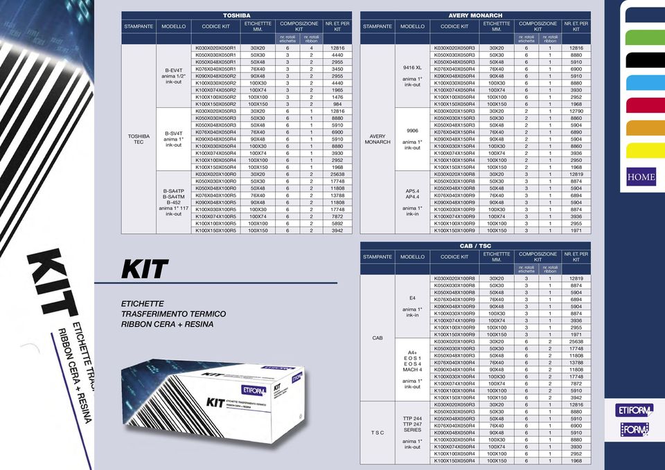 PER K030X020X050R1 30X20 6 4 12816 K050X030X050R1 50X30 3 2 4440 K050X048X050R1 50X48 3 2 2955 K076X040X050R1 76X40 3 2 3450 K090X048X050R2 90X48 3 2 2955 K100X030X050R2 100X30 3 2 4440