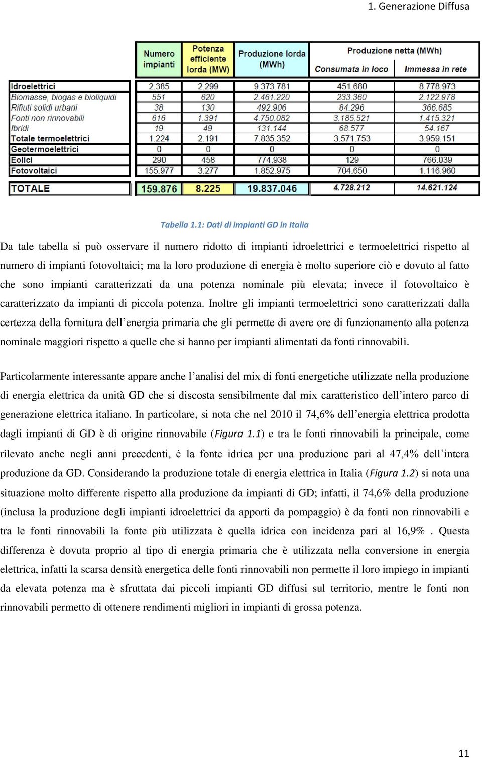 energia è molto superiore ciò e dovuto al fatto che sono impianti caratterizzati da una potenza nominale più elevata; invece il fotovoltaico è caratterizzato da impianti di piccola potenza.