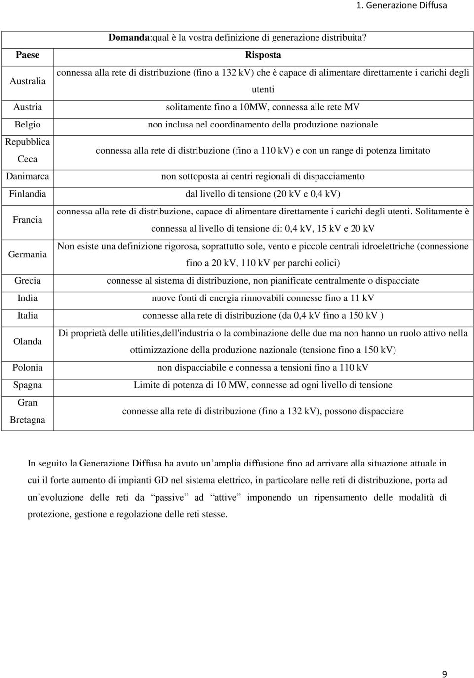 Belgio non inclusa nel coordinamento della produzione nazionale Repubblica Ceca connessa alla rete di distribuzione (fino a 110 kv) e con un range di potenza limitato Danimarca non sottoposta ai