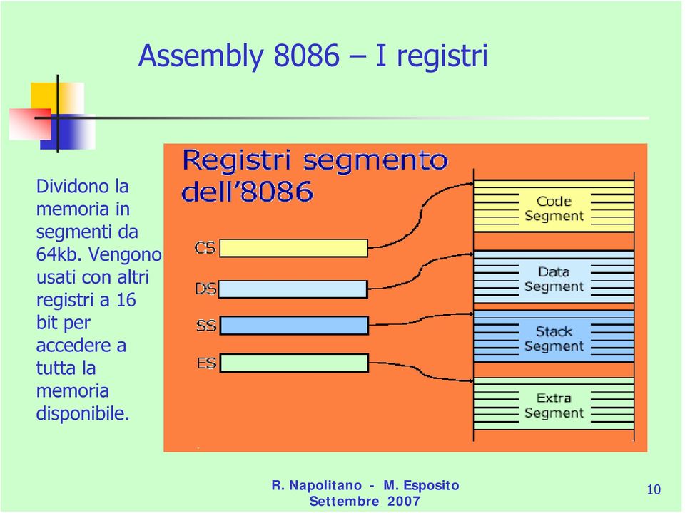 Vengono usati con altri registri a 16