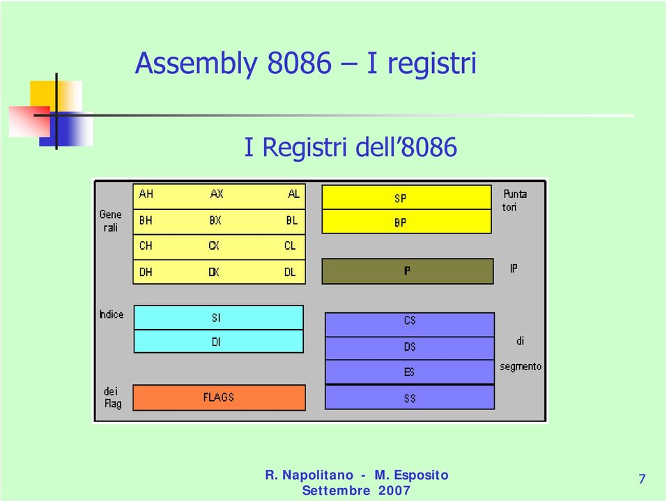 registri I