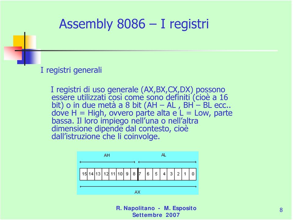 (AH AL, BH BL ecc.. dove H = High, ovvero parte alta e L = Low, parte bassa.