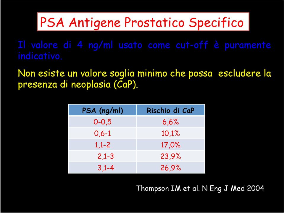 Non esiste un valore soglia minimo che possa escludere la presenza di