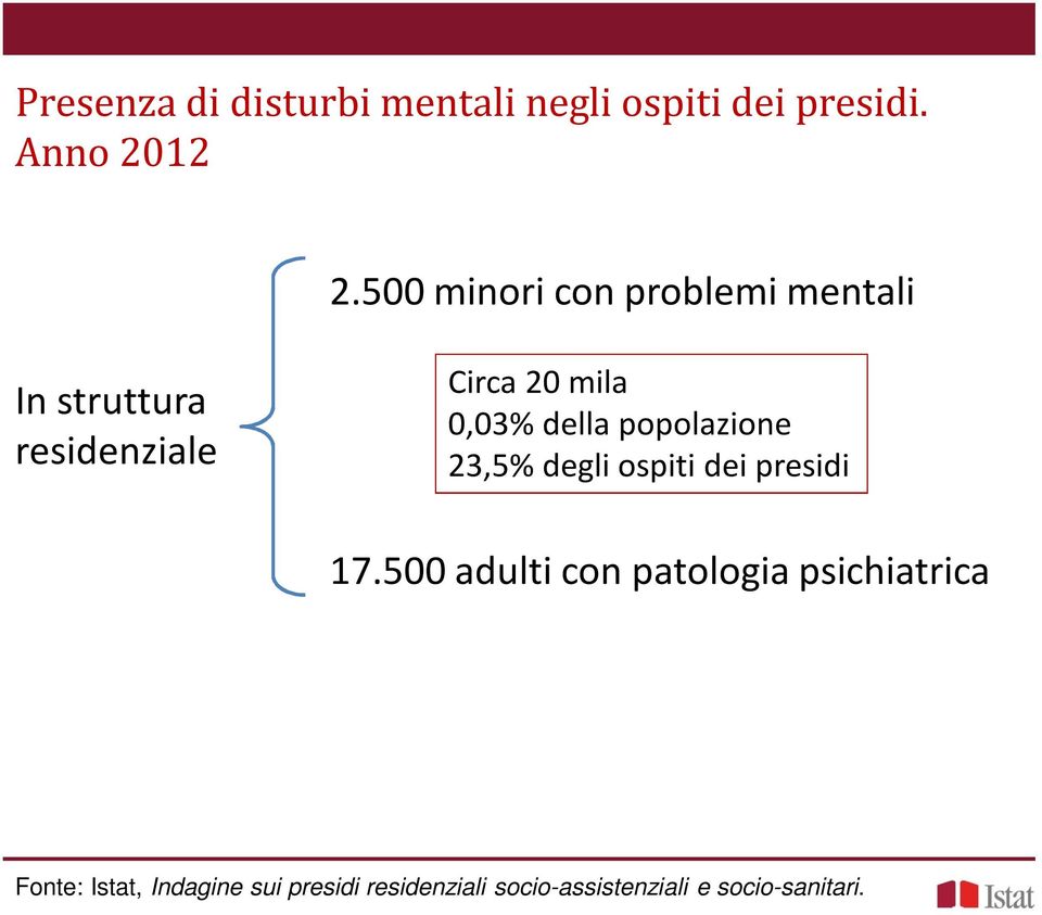 della popolazione 23,5% degli ospiti dei presidi 17.