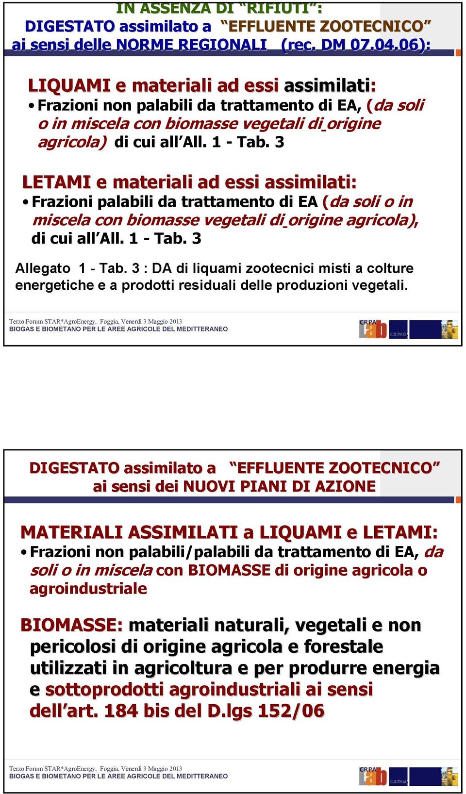 3 LETAMI e materiali ad essi assimilati: Frazioni palabili da trattamento di EA (da soli o in miscela con biomasse vegetali di origine agricola), di cui all All. 1 - Tab. 3 Allegato 1 - Tab.