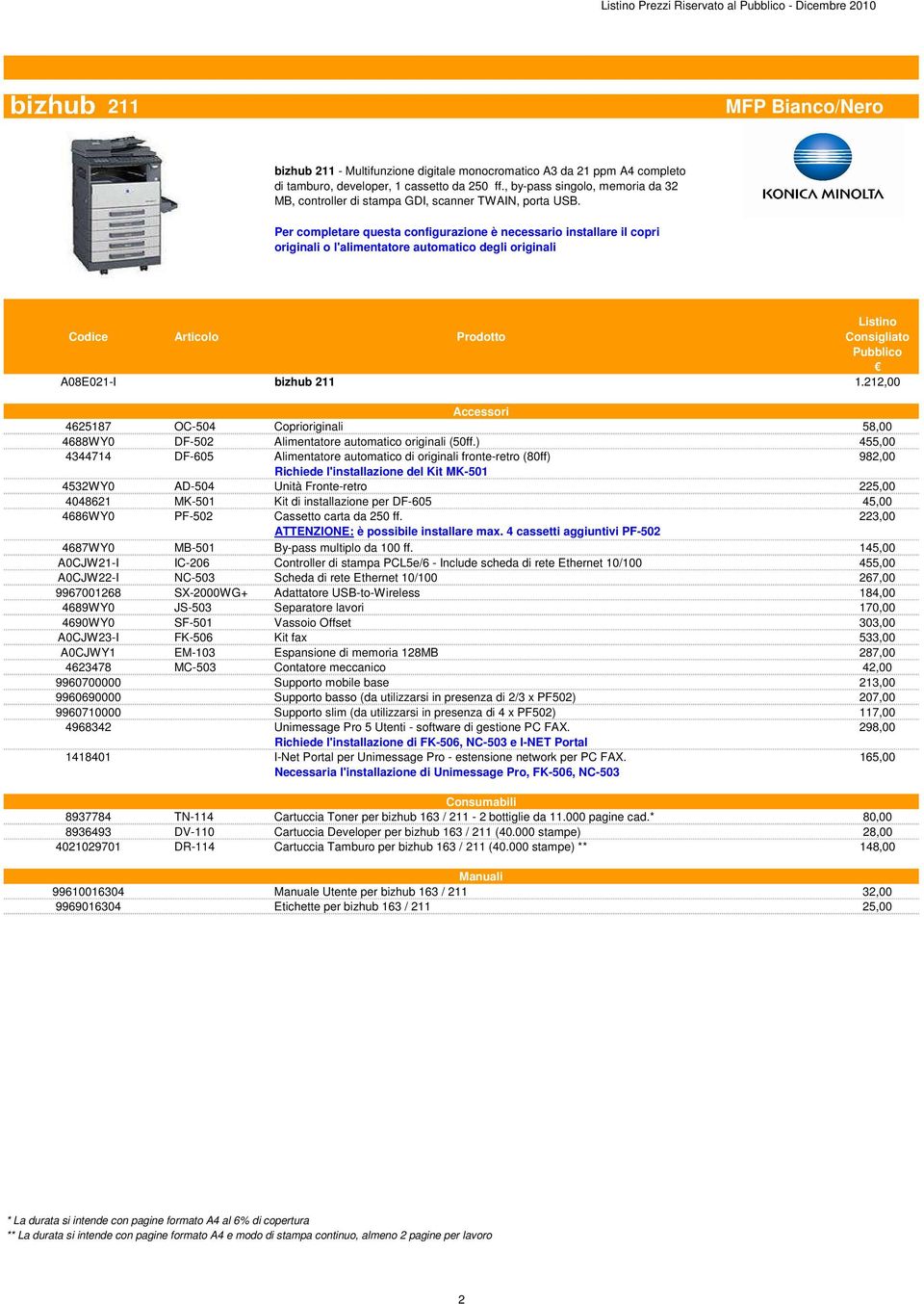 Per completare questa configurazione è necessario installare il copri originali o l'alimentatore automatico degli originali Codice Articolo Prodotto Listino Consigliato Pubblico A08E021-I bizhub 211