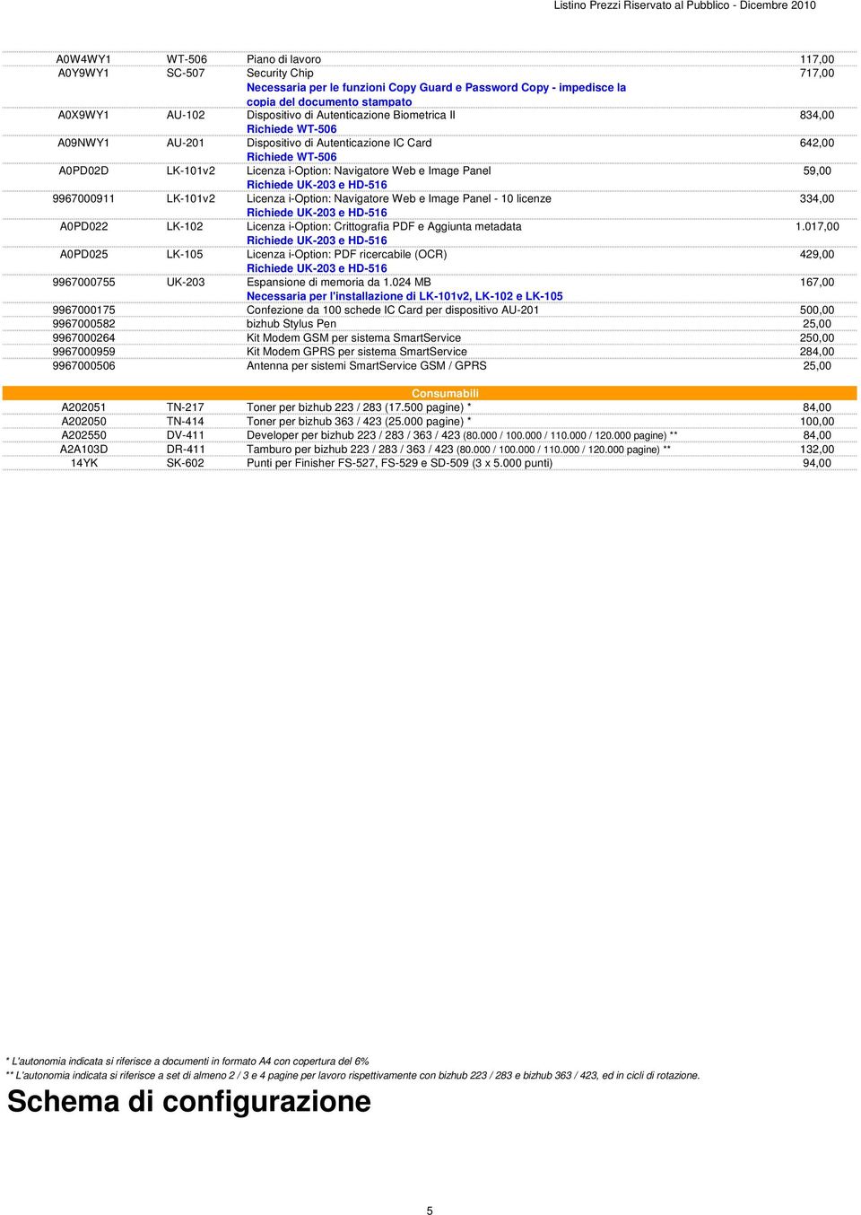 59,00 9967000911 LK-101v2 Licenza i-option: Navigatore Web e Image Panel - 10 licenze 334,00 A0PD022 LK-102 Licenza i-option: Crittografia PDF e Aggiunta metadata 1.