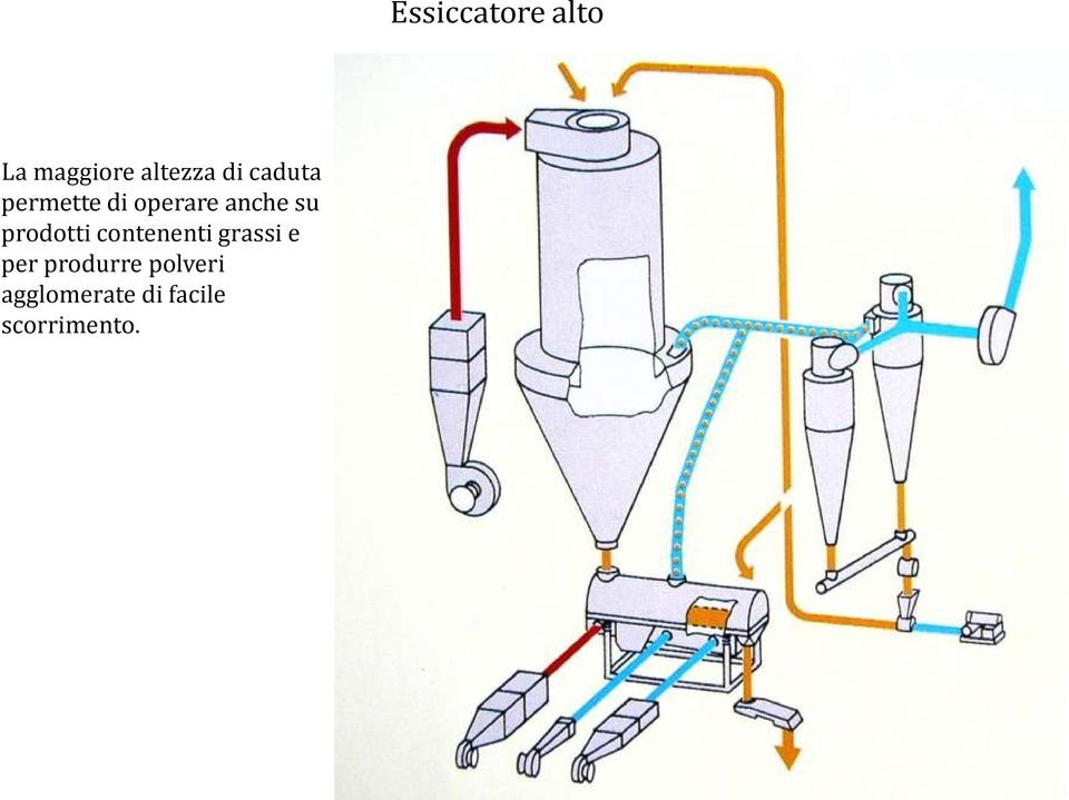 prodotti contenenti grassi e per