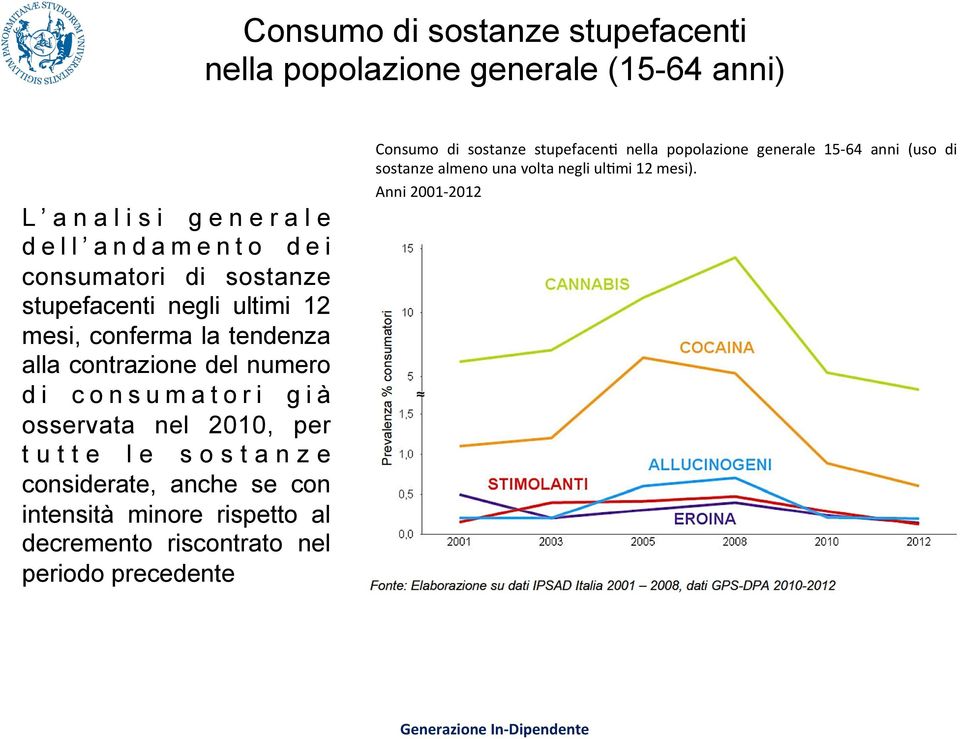 2010, per tutte le sostanze considerate, anche se con intensità minore rispetto al decremento riscontrato nel periodo precedente