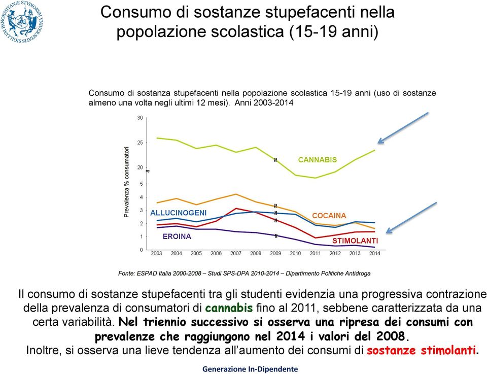 Anni 2003-2014 Il consumo di sostanze stupefacenti tra gli studenti evidenzia una progressiva contrazione della prevalenza di consumatori di cannabis fino