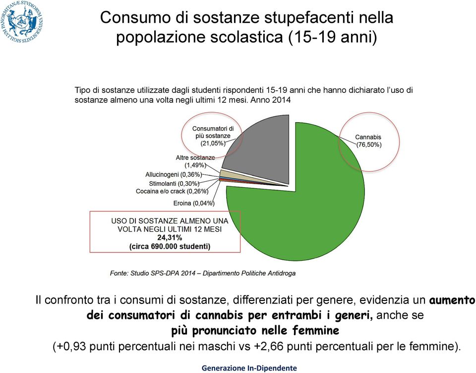 Anno 2014 Il confronto tra i consumi di sostanze, differenziati per genere, evidenzia un aumento dei consumatori di