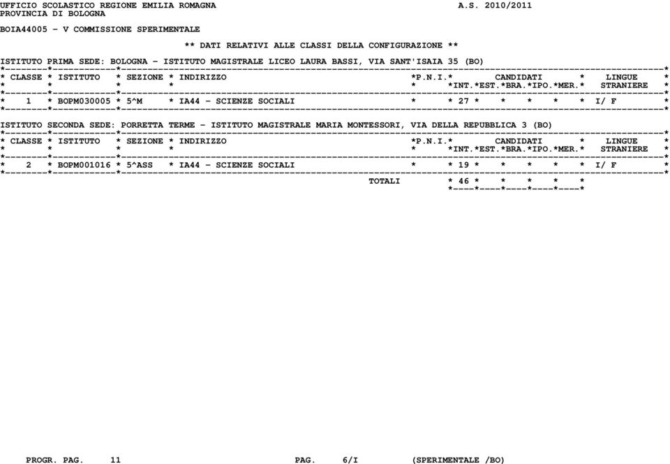 CONFIGURAZIONE ** ISTITUTO PRIMA SEDE: BOLOGNA - ISTITUTO MAGISTRALE LICEO LAURA BASSI, VIA SANT'ISAIA 35 (BO) * 1 * BOPM030005 * 5^M * IA44 - SCIENZE