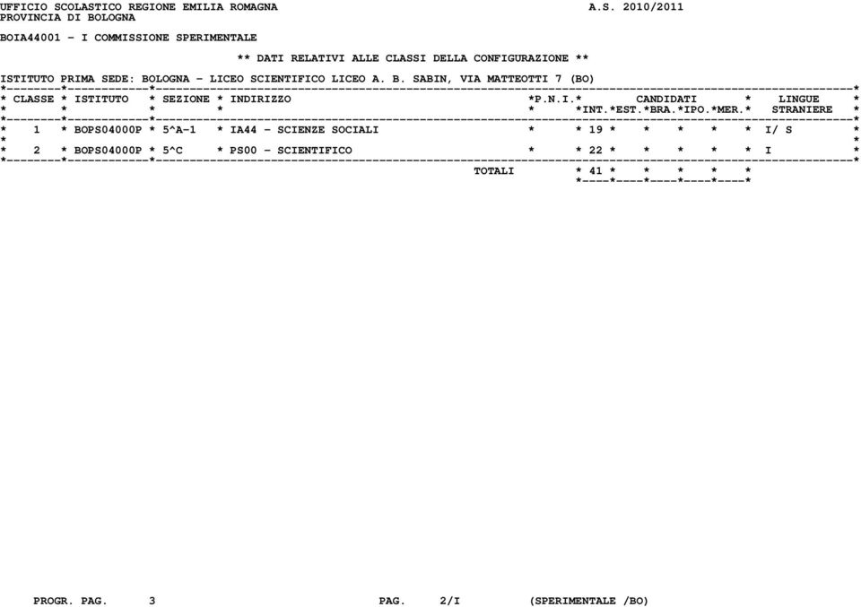 RELATIVI ALLE CLASSI DELLA CONFIGURAZIONE ** ISTITUTO PRIMA SEDE: BO