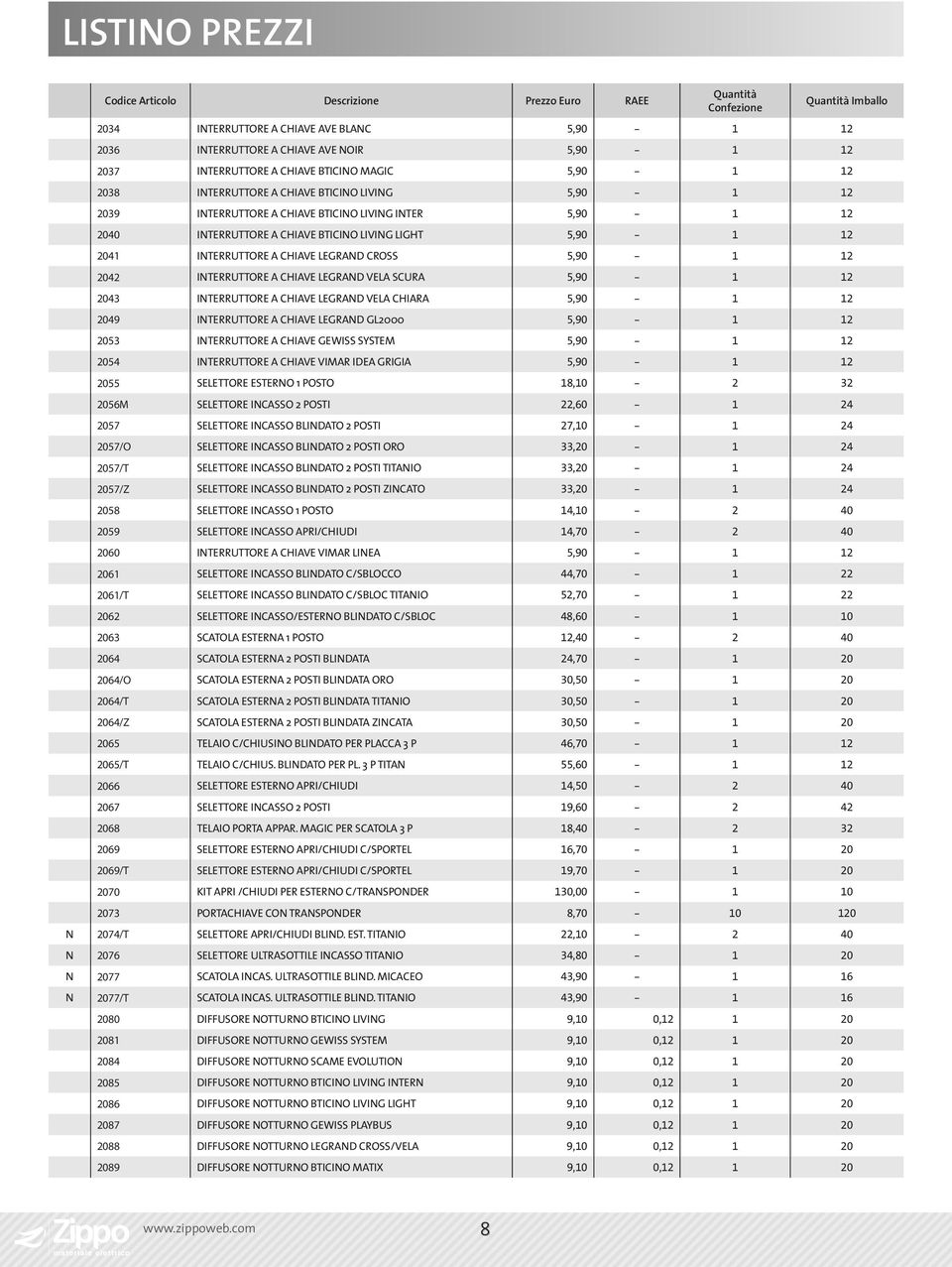 CHIAVE LEGRAND VELA SCURA 5,90-1 12 2043 INTERRUTTORE A CHIAVE LEGRAND VELA CHIARA 5,90-1 12 2049 INTERRUTTORE A CHIAVE LEGRAND GL2000 5,90-1 12 2053 INTERRUTTORE A CHIAVE GEWISS SYSTEM 5,90-1 12